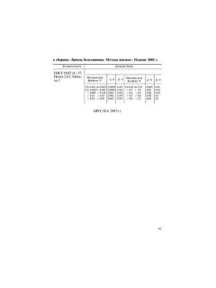 ГОСТ 15027.11-77